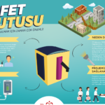 TEKNOFEST Proje Örnekleri – Isıdan Elektrik Üretme