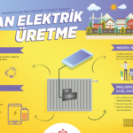 TEKNOFEST Proje Örnekleri – Afet Kutusu